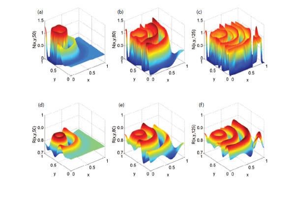 Computer generated graphs