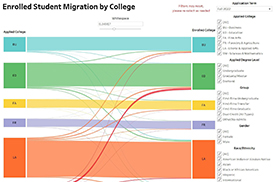 Enrolled Student Migration thumbnail