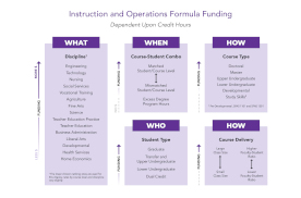 Thumbnail image of the downloadable formula funding infographic
