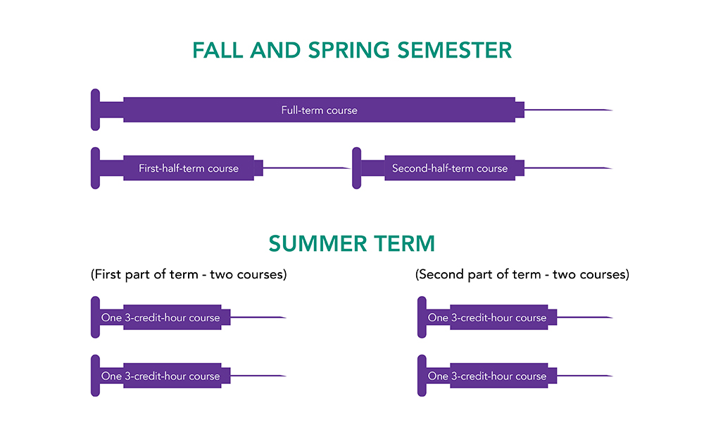 Older parts of term syringe graphic