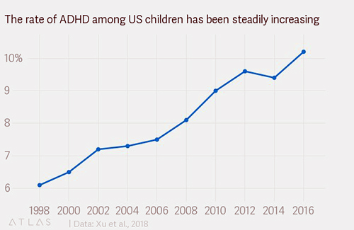 Xu ADHD chart