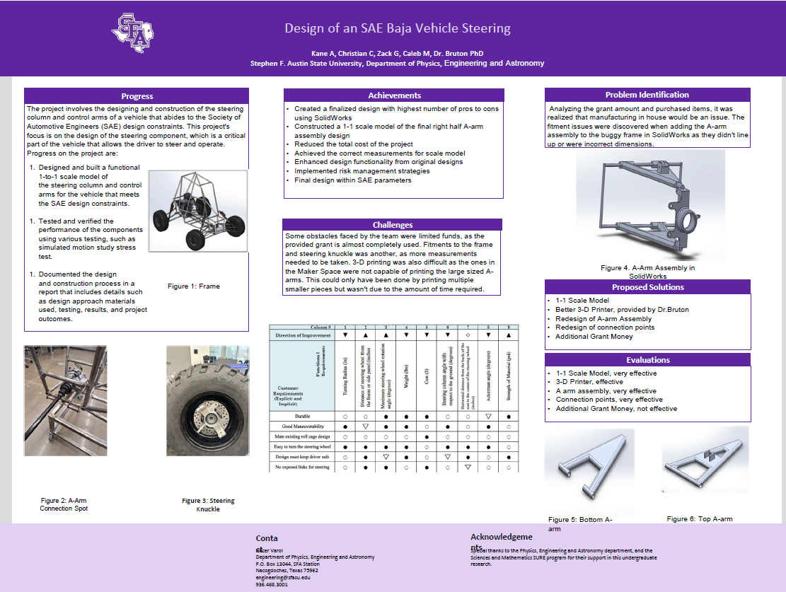 Design of an SAE Baja Vehicle Steering poster