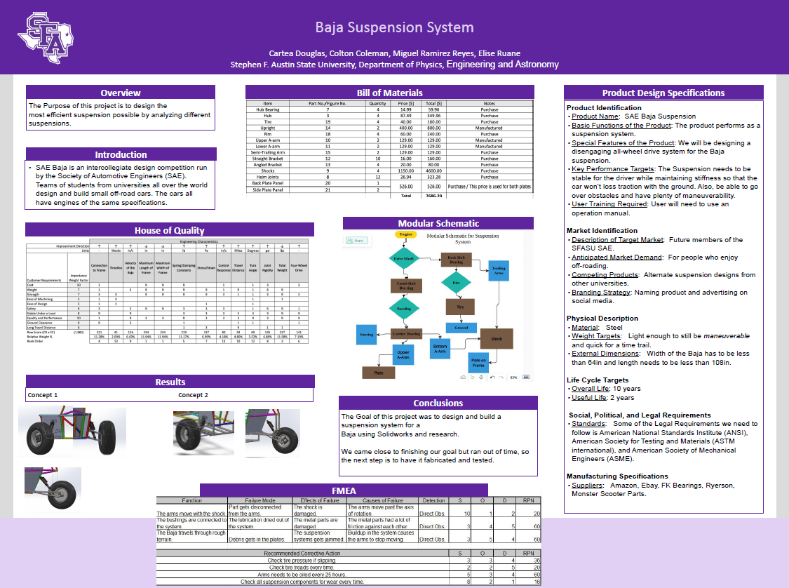 Baja Suspension System poster
