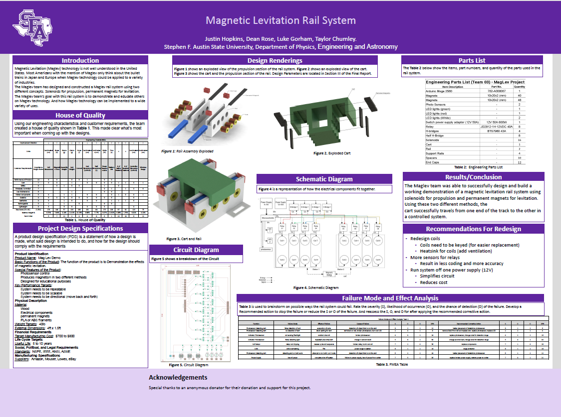 Magnetic Levitation Rail System poster