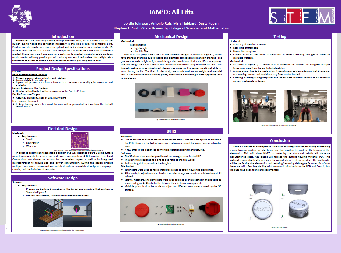 JAMD All Lifts poster