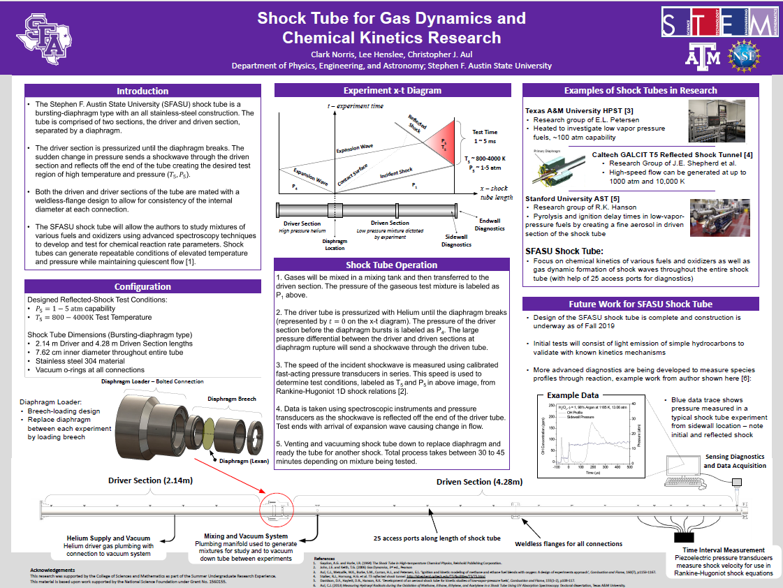 Shock Tube for Gas Dynamics and Chemical Kinetics Research poster