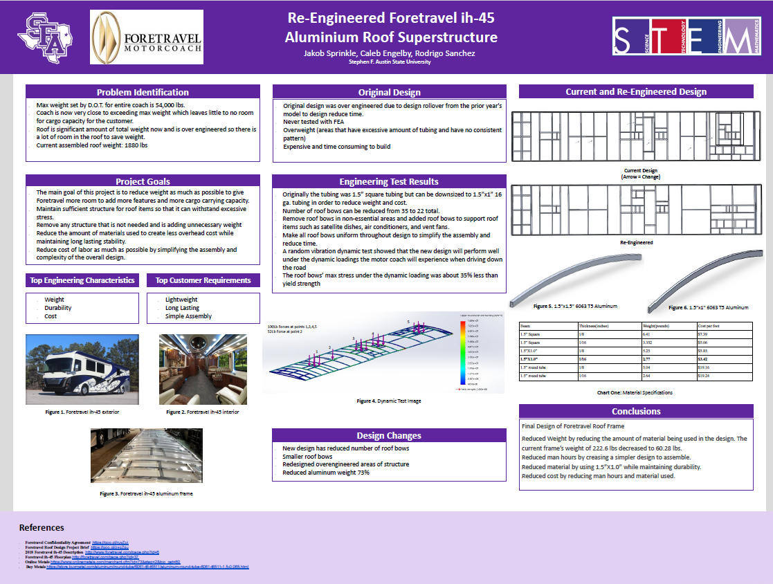 Re-Engineered Foretravel IH-45 Aluminum Roof poster