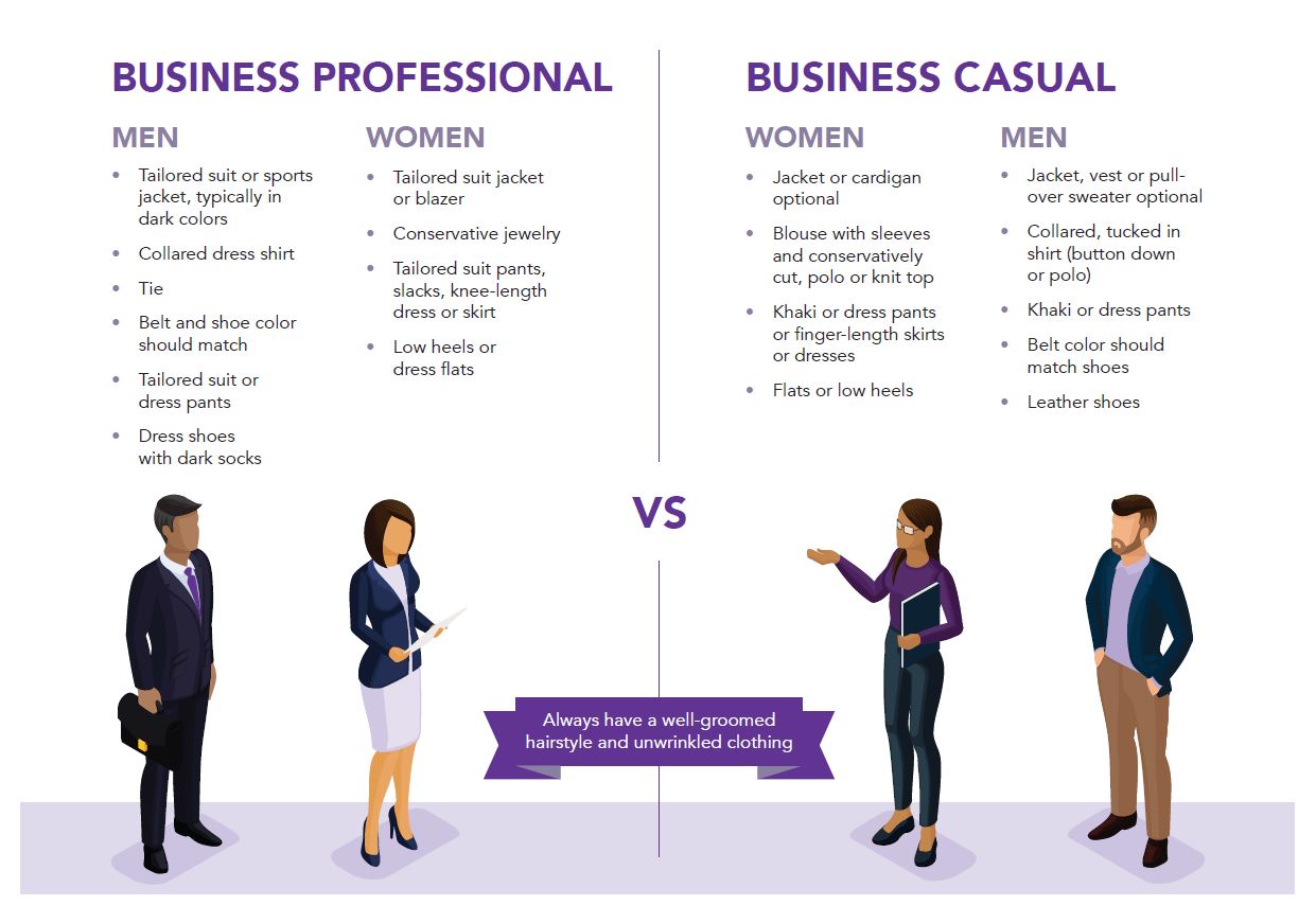 Professional dress versus casual dress comparison