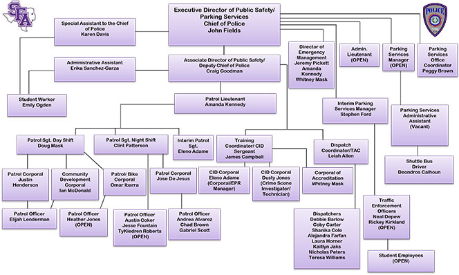 UPD Organization Chart image
