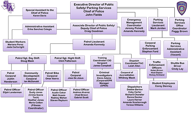 UPD Organization Chart image