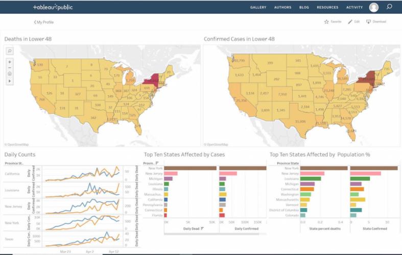 an interactive dashboard created by SFA students to track and interpret COVID-19 data