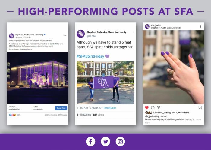 Pictured here are snapshots of one high-performing post from each of SFA’s main platforms.