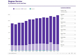 Degree Review thumbnail