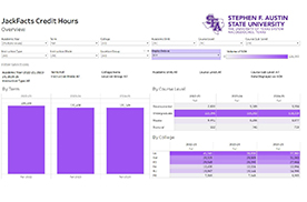 JackFacts Credit Hours thumbnail