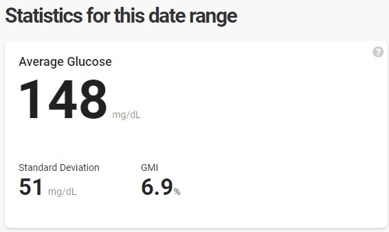 glucose statistics