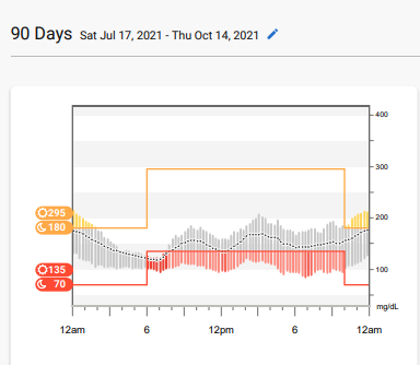 90 day range