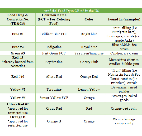FDA approved dyes chart