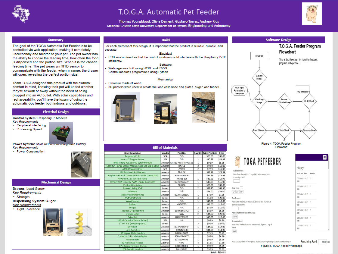 TOGA Automatic Pet Feeder poster 2