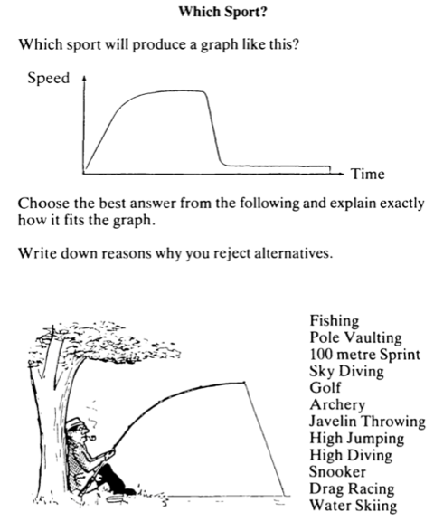 sample problem