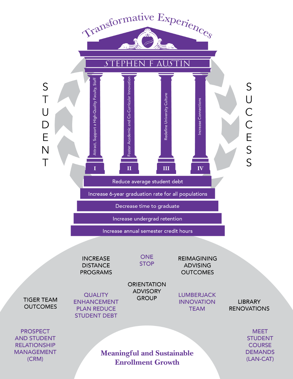 Strategic Plan graphic