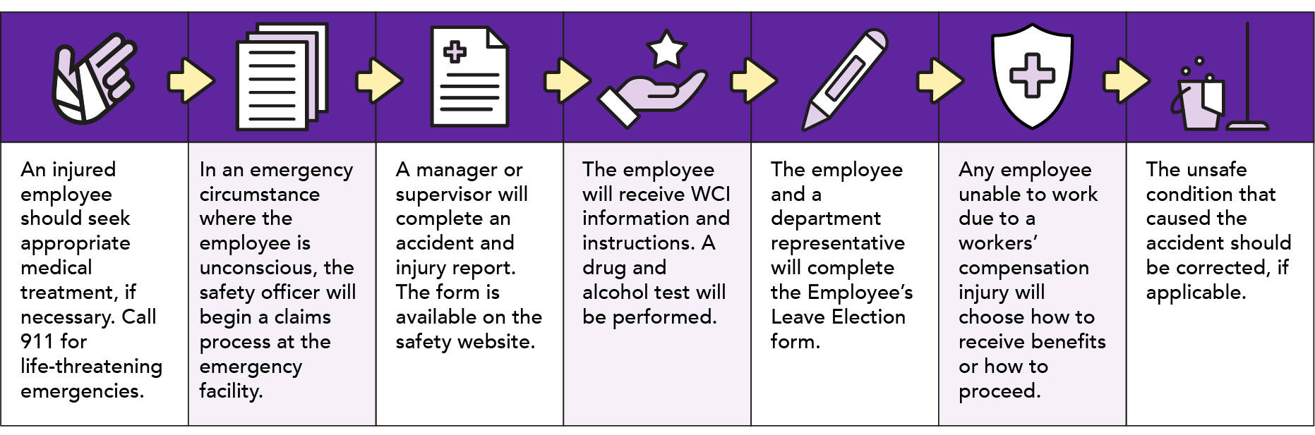 Summary of reporting instructions for supervisors