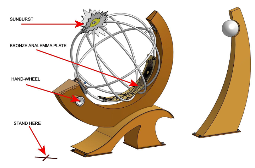 Sundial parts description